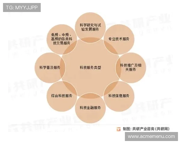 2024年真人视讯真人娱乐行业发展趋势分析及最新技术应用介绍