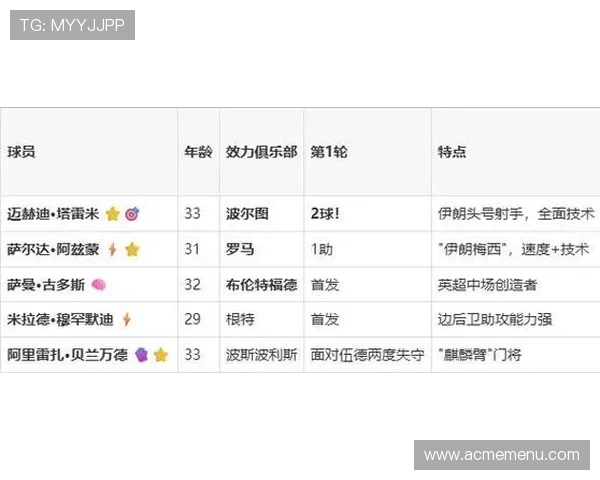 2026年世界杯比利时对阵伊朗半场比分预测与比赛分析